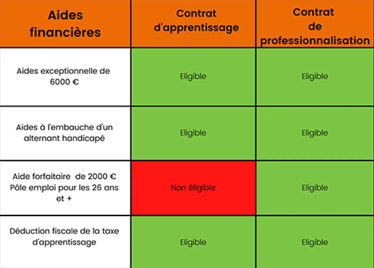 Avantages alternance - AFTEC Caen Avantages-alternance---AFTEC-Caen